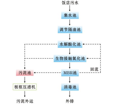佛山污水處理廠家 為食品企業(yè)量身打造高效化污水凈化工程與設(shè)備解決方案